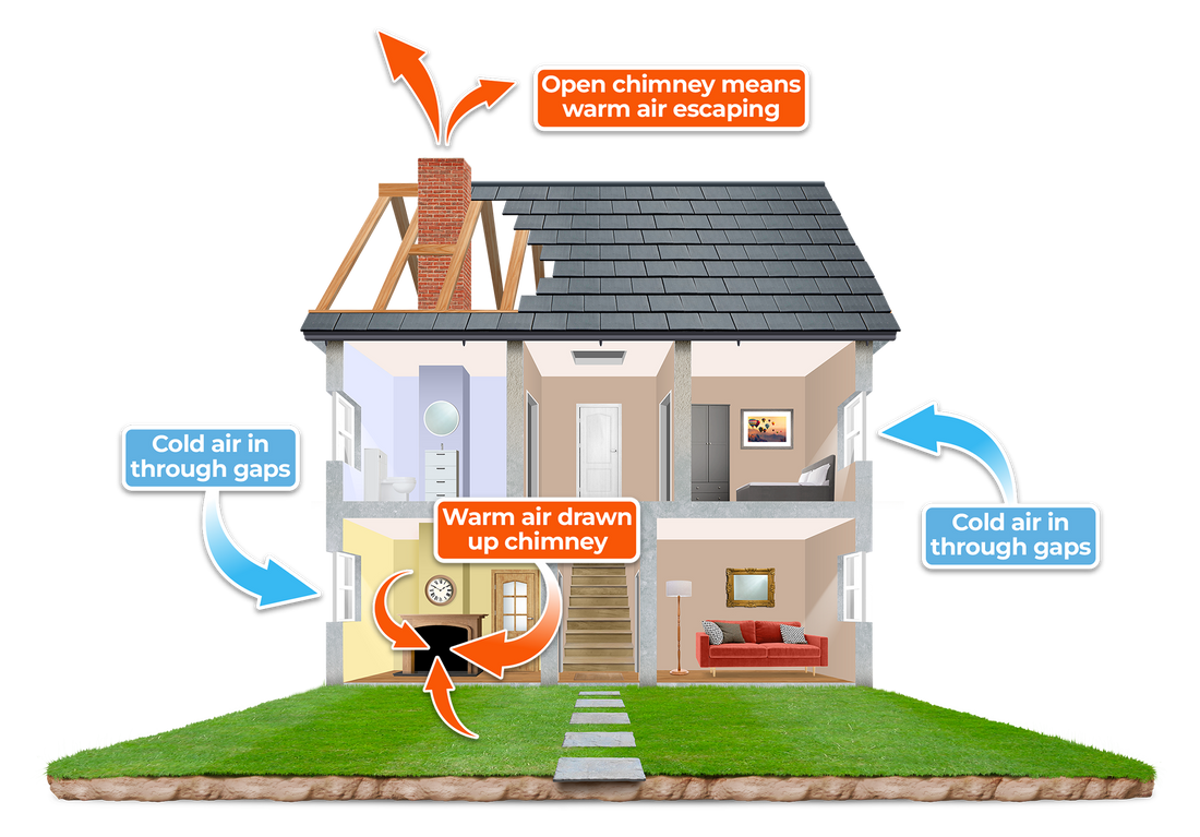 The Stack Effect in Domestic Dwellings: Energy, Cost, and Pollution Impacts of Chimney Ventilation