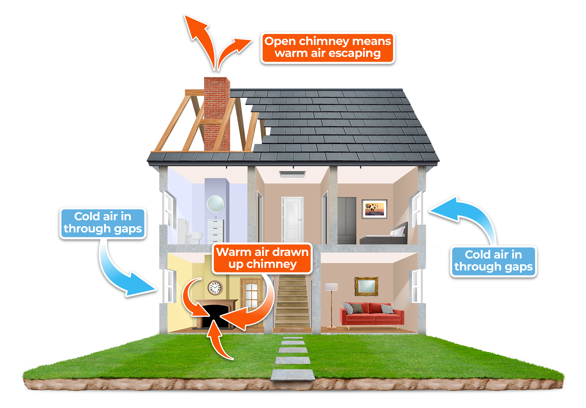 The Stack Effect in Domestic Dwellings: Energy, Cost, and Pollution Impacts of Chimney Ventilation