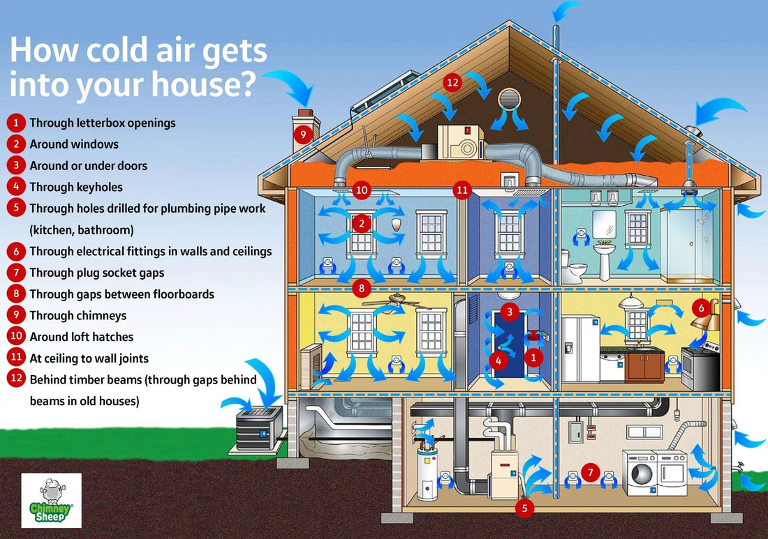 Intelligent Draught Proofing
