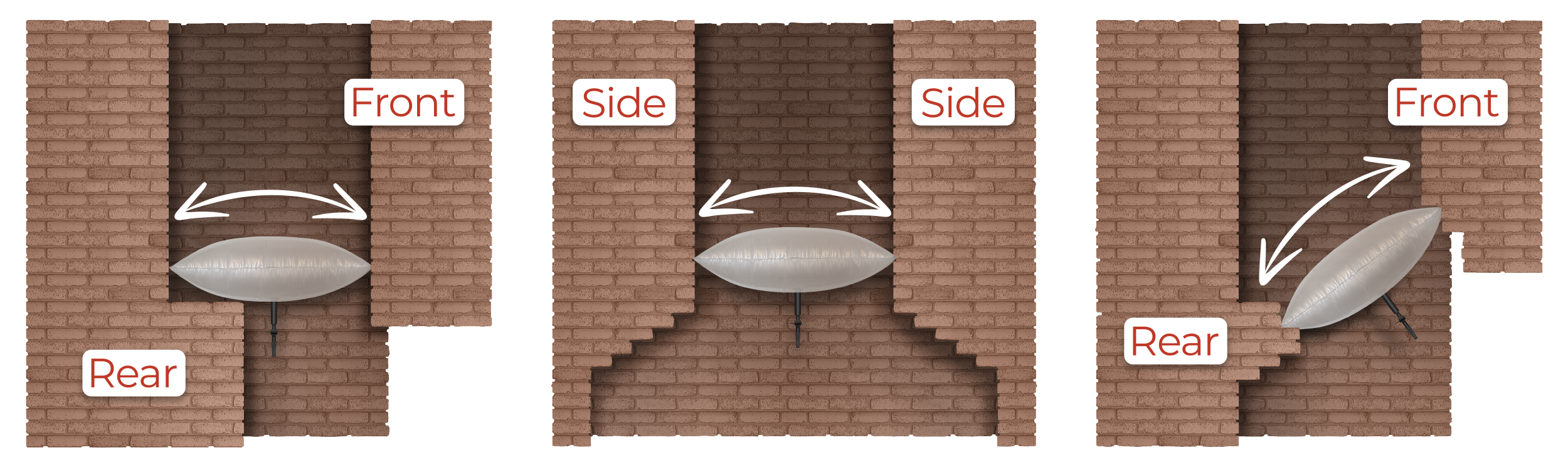 A three-panel diagram showing satellite dish mounting options against a brick wall, labeled Front, Side, and Rear with arrows indicating installation directions.