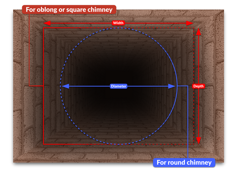 A dimension diagram showing a square or oblong brick chimney opening with red and blue measurement lines labeled width, diameter, and depth, plus text notes for round and oblong chimneys.