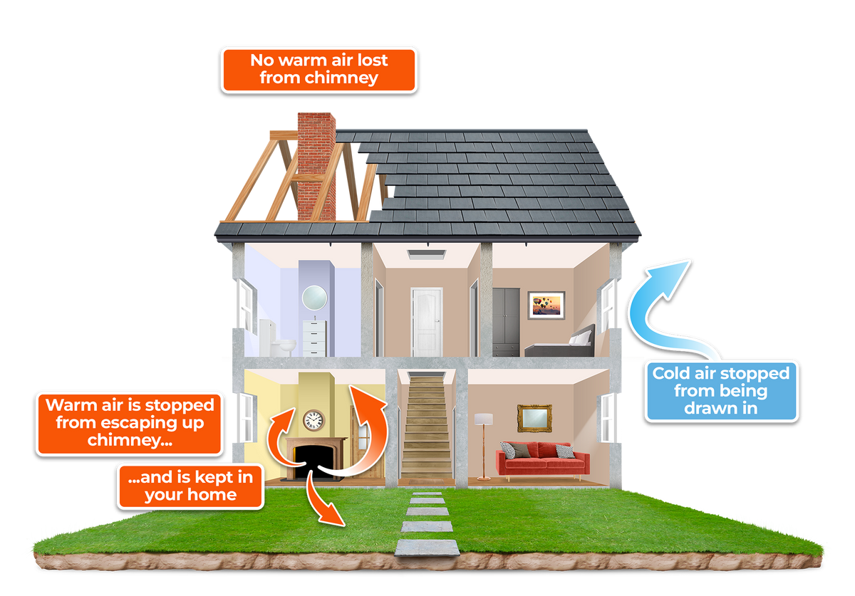 An explanatory diagram of a house cross-section showing airflow around a fireplace. Orange and blue callout boxes explain that warm air is kept inside and cold air is drawn in, with arrows indicating movement.